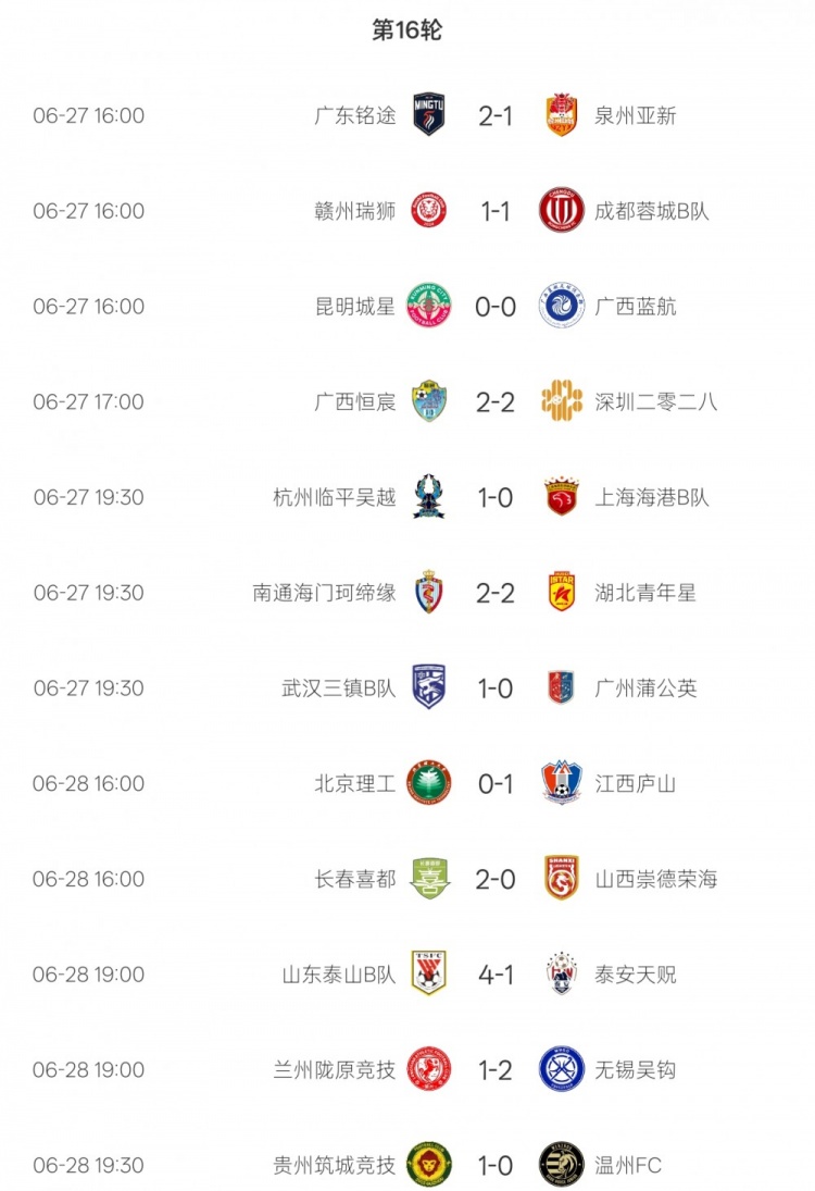 电竞比分-中乙综述：山东泰山B队4-1泰安天贶 无锡吴钩2-1兰州陇原竞技