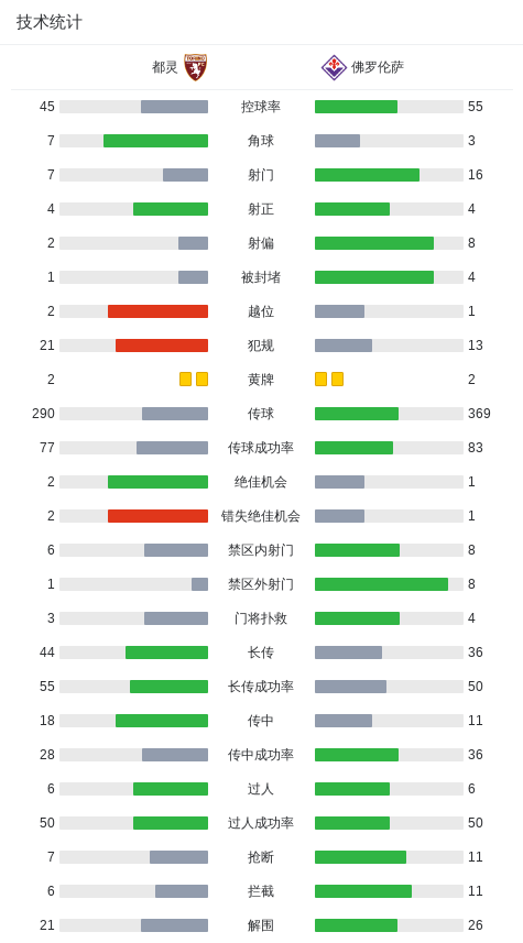 score电竞-都灵0-0佛罗伦萨，德赫亚、伊斯雷尔力保两队球门不失
