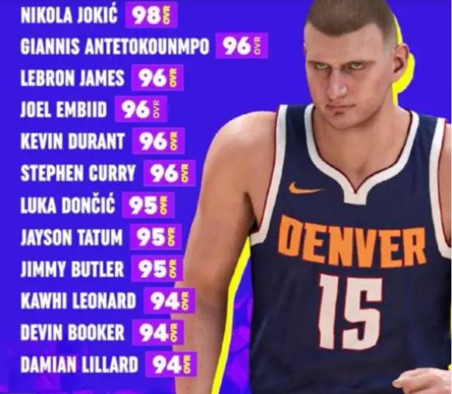 电竞比分-你同意吗？2K公布球星能力值 约基奇98詹库杜均96
